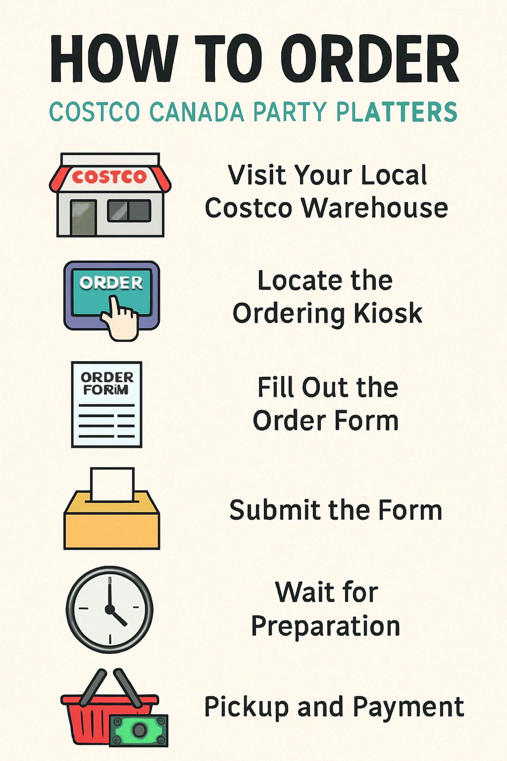 Costco Canada party platters ordering Process
